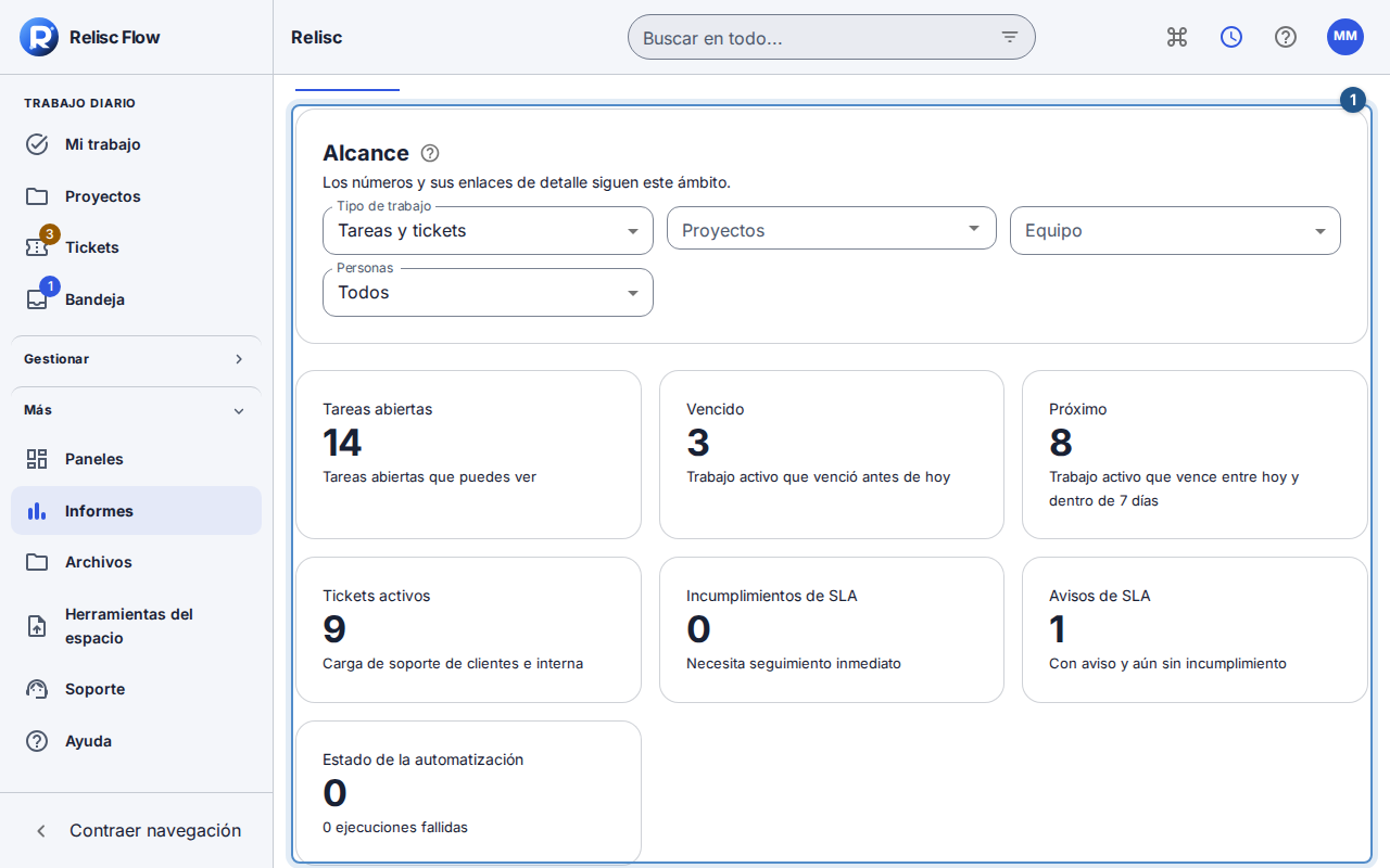 Pasos 2–4: los filtros aparecen sobre las cifras cuyos enlaces abren el trabajo correspondiente.