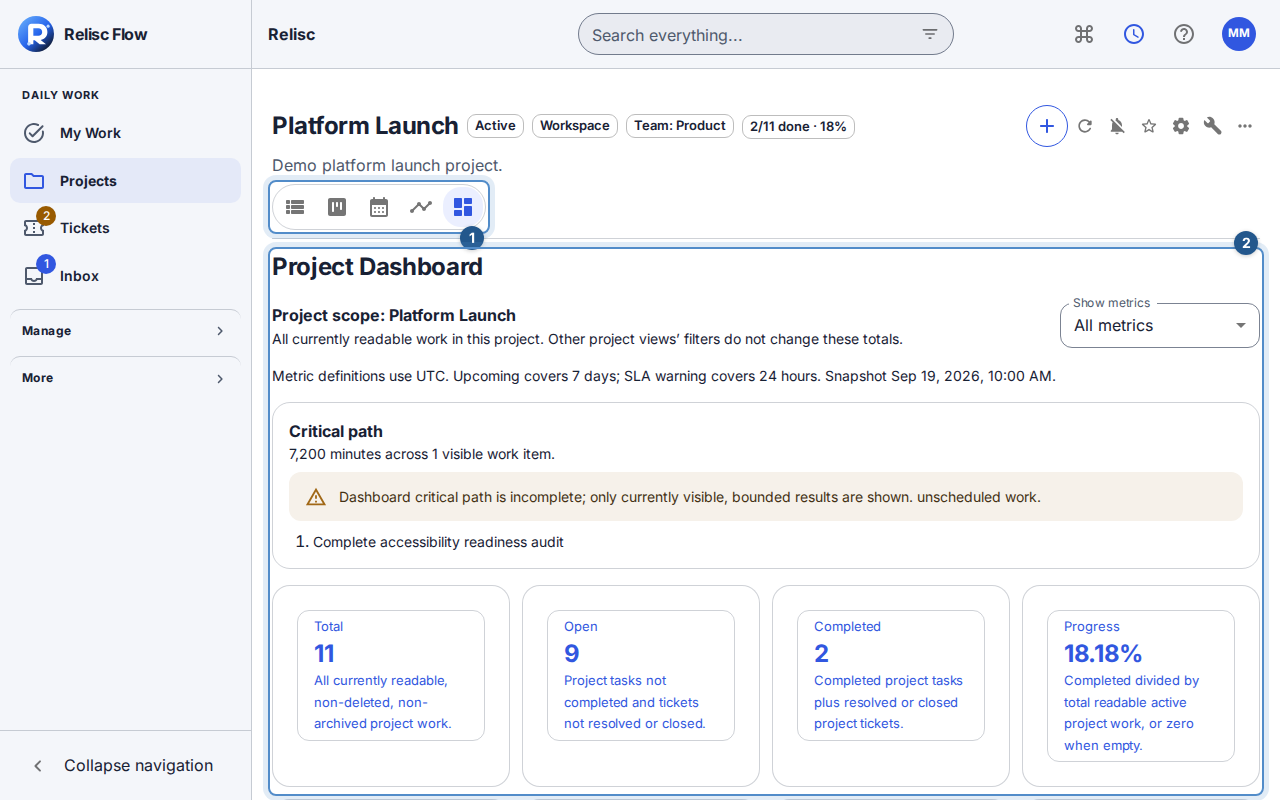 Dashboard identifies the project scope and explains the current analysis before its metrics.